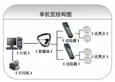 射洪市巡更系统六号