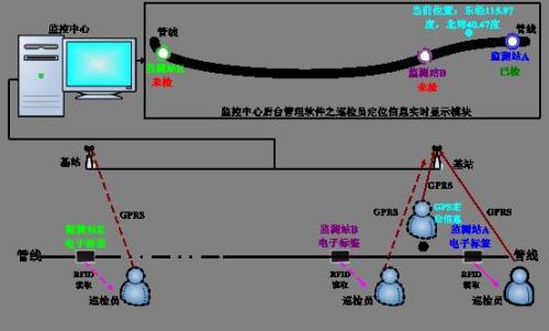 射洪市巡更系统八号