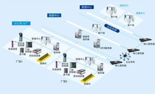 射洪市食堂收费管理系统七号