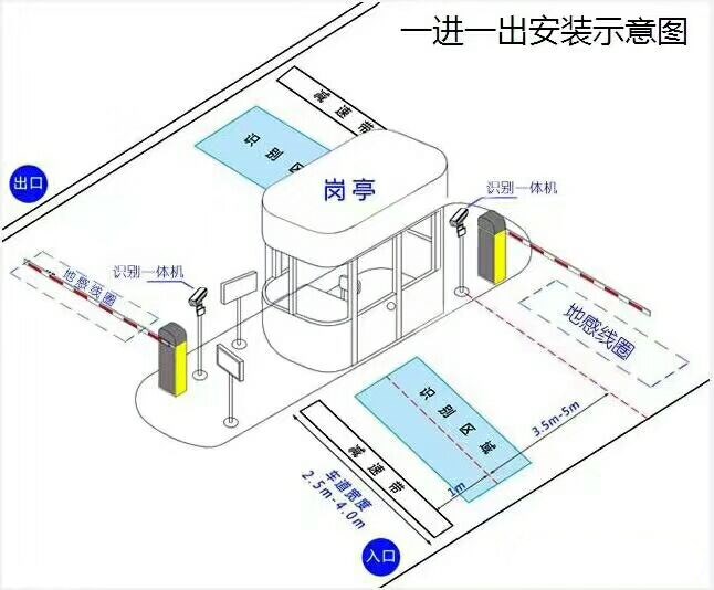 射洪市标准车牌识别系统安装图