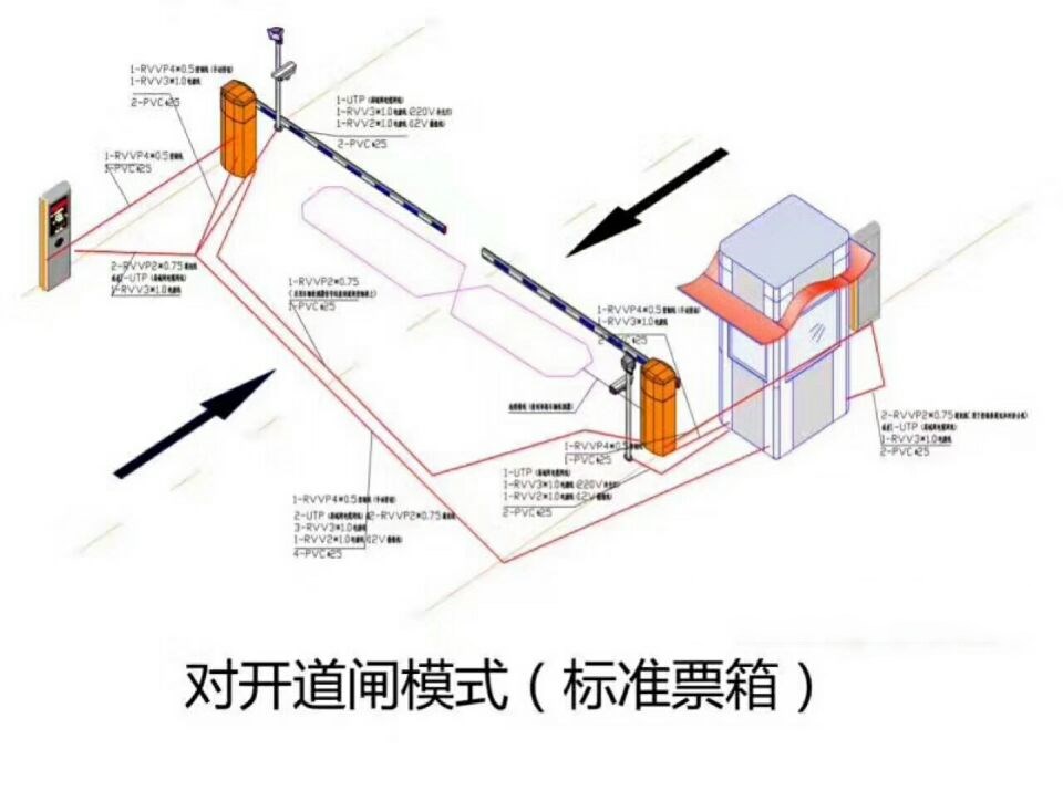 射洪市对开道闸单通道收费系统