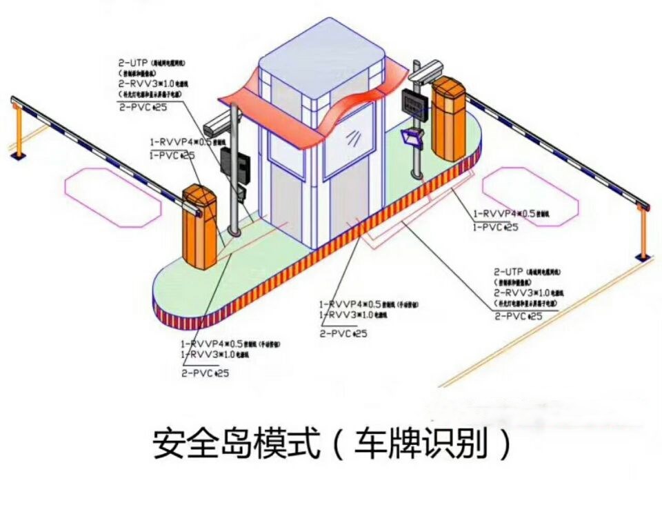 射洪市双通道带岗亭车牌识别