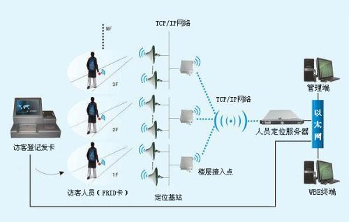 射洪市人员定位系统一号