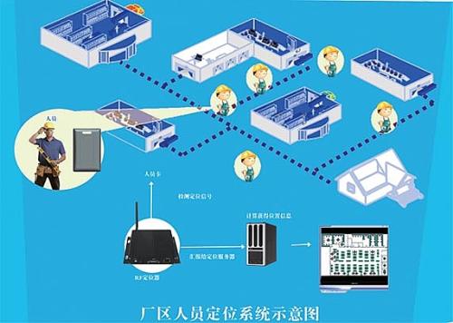 射洪市人员定位系统四号