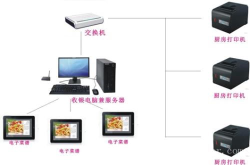 射洪市收银系统六号