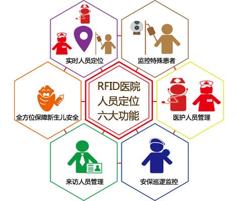 射洪市人员定位系统六号