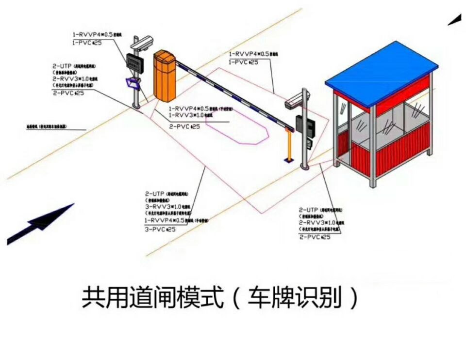 射洪市单通道车牌识别系统施工