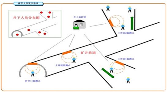 射洪市人员定位系统七号